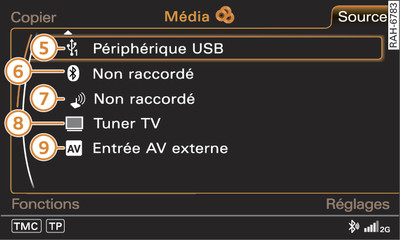 Liste des sources audio/vidéo disponibles